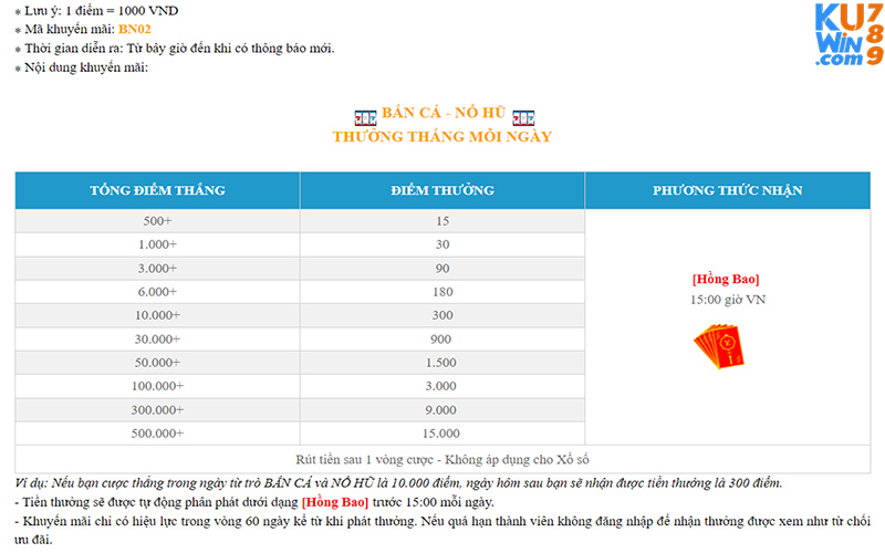 Chi tiết khuyến mãi bắn cá nổ hũ thưởng thắng mỗi ngày tại nhà cái KUWIN