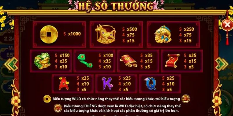 Cách chơi game cung hỷ phát tài tại Go88